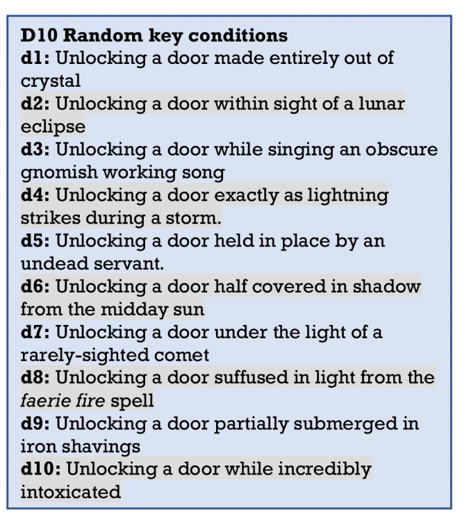 Random Key Chart